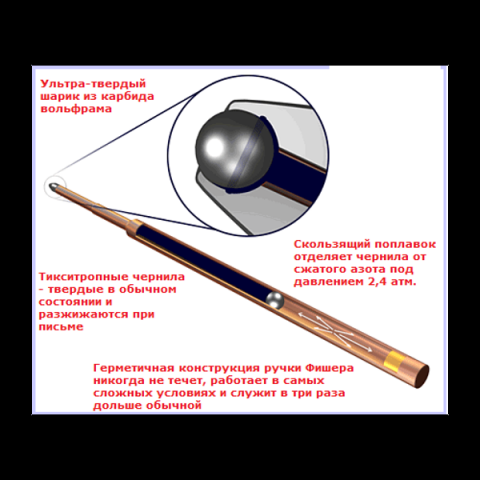 Ручка Fisher Bullet (хромированный корпус) — изображение 5