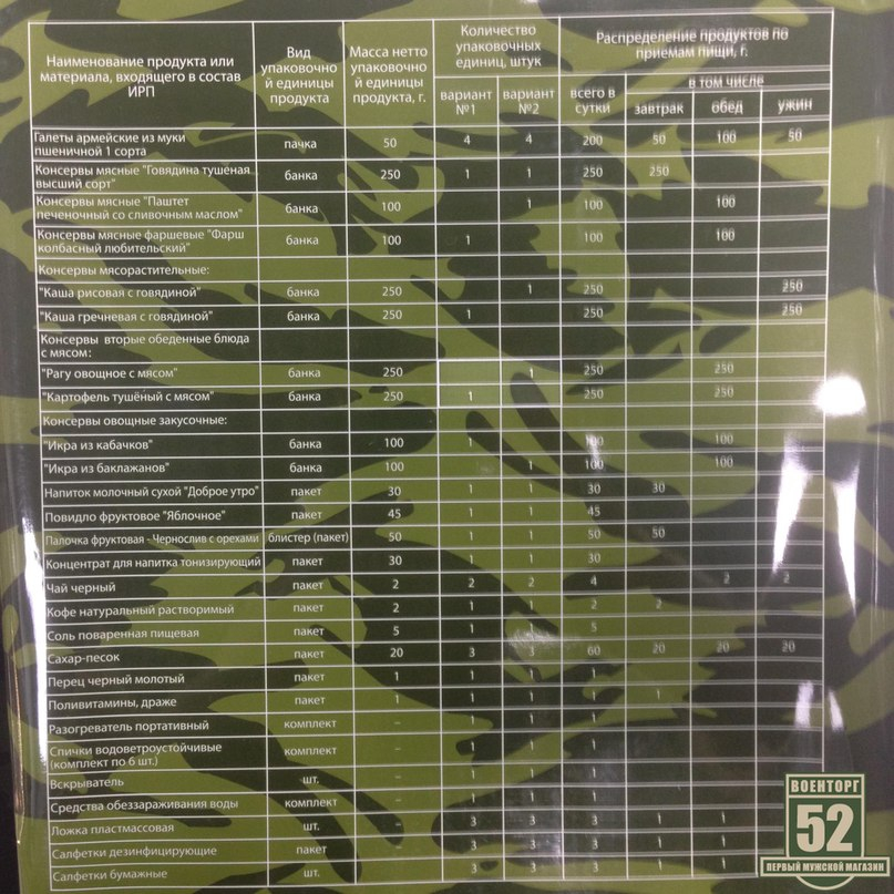 ИРП Россия 1.7 кг — изображение 2