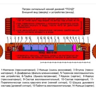 Патрон сигнальный ночного и дневного действия (ПСНД)