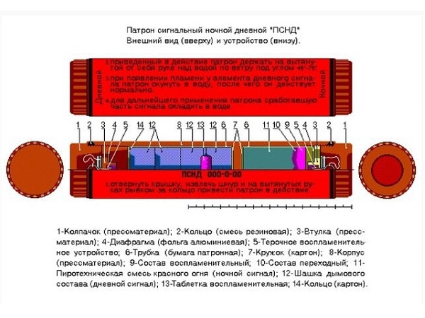 Патрон сигнальный ночного и дневного действия (ПСНД)