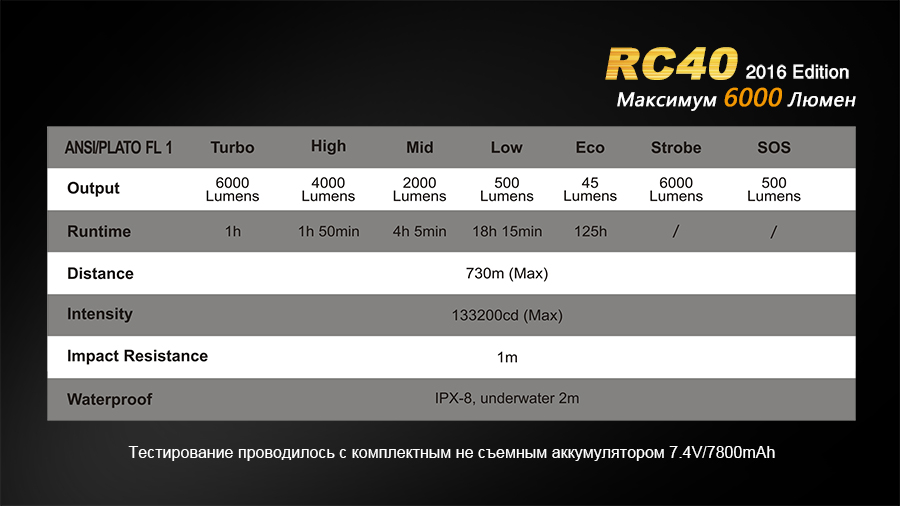 Фонарь Fenix RC40 Cree XM-L2 U2 LED, RC402016 — изображение 8