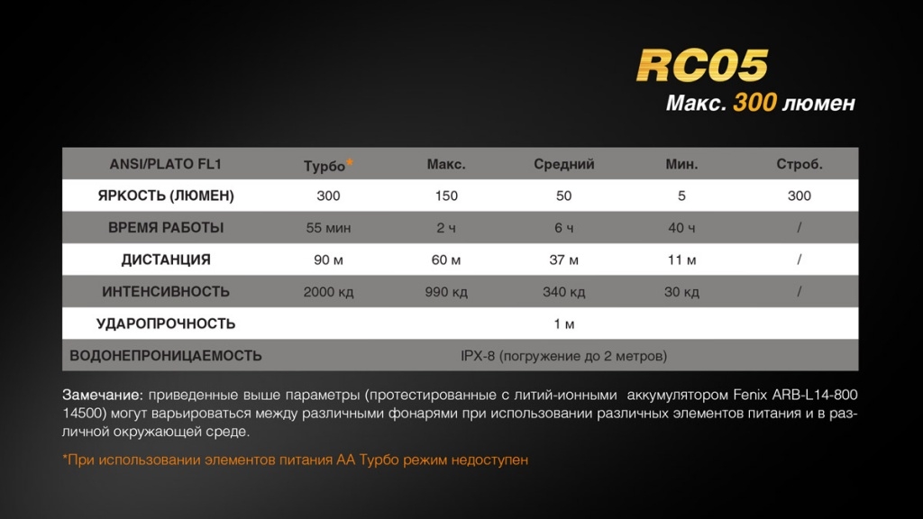 Фонарь Fenix RC05 — изображение 6