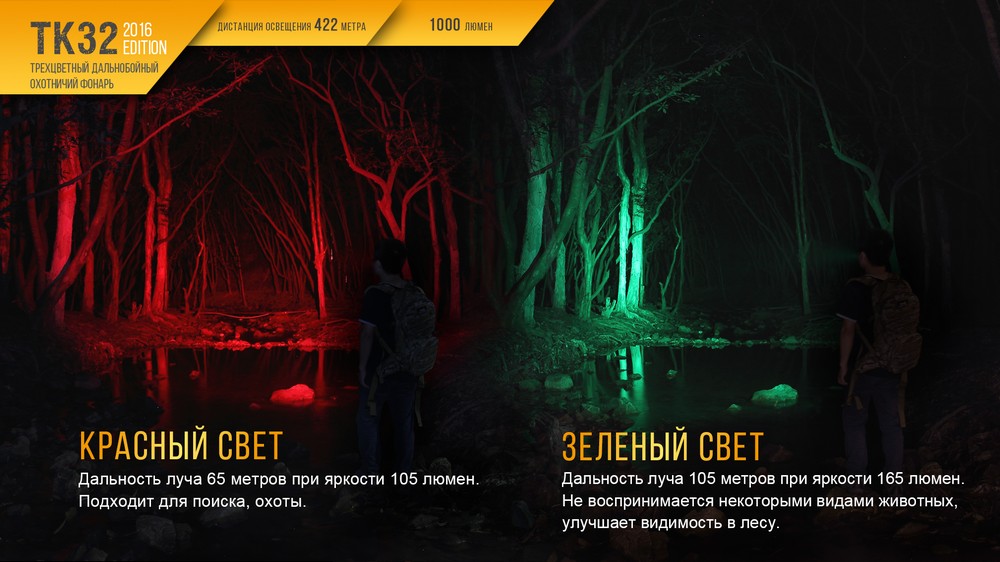 Фонарь Fenix TK32 2016, TK322016 — изображение 8