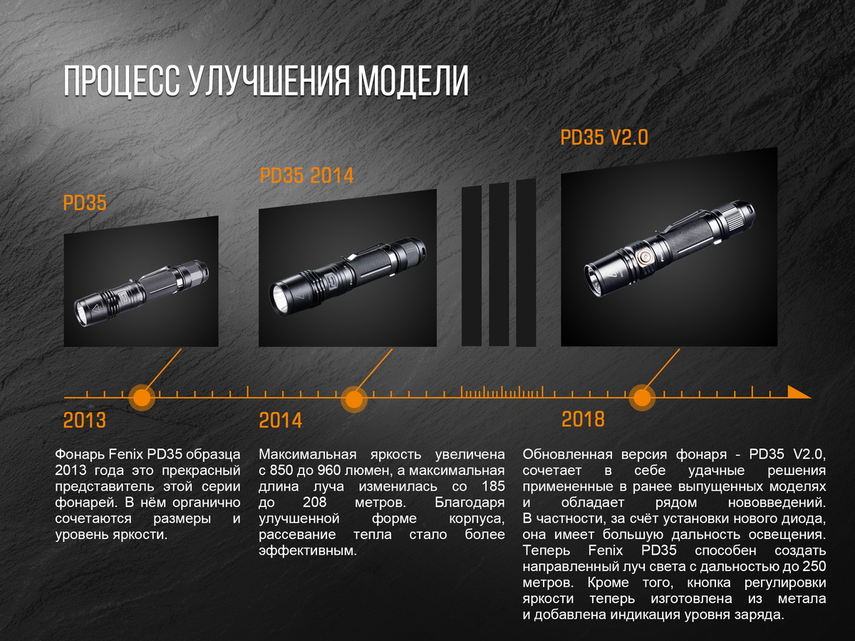 Фонарь Fenix PD35 V2.0 Cree XP-L HI V3 LED, PD35V20 — изображение 7
